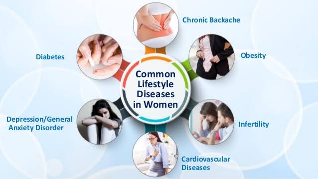 Lifestyle disorder management programme at Mrityunjay Aayurveda, Dhamtari